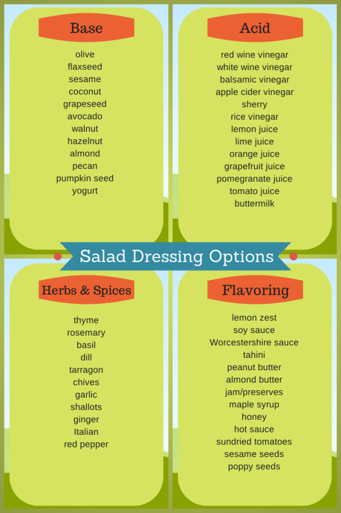 Salad Chart